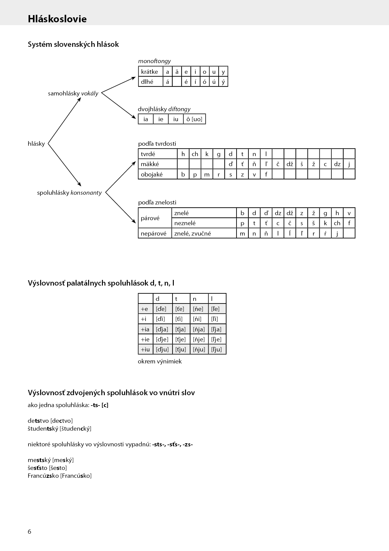 slowakisch